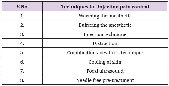 Note: *adapted from Salati SA [1].