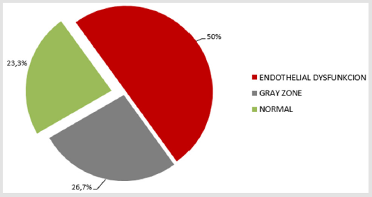 The Efficacy Of Erectile Dysfunction Treatments: A Evaluation Of Current Research Studies