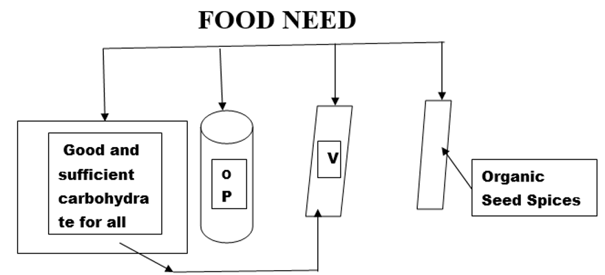 Click here to view Large Figure 4 biomedres-openaccess-journal-bjstr