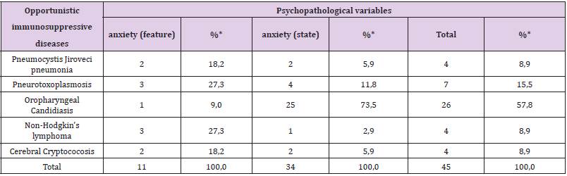 biomedres-openaccess-journal-bjstr