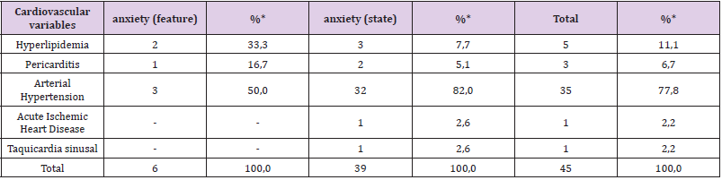 biomedres-openaccess-journal-bjstr