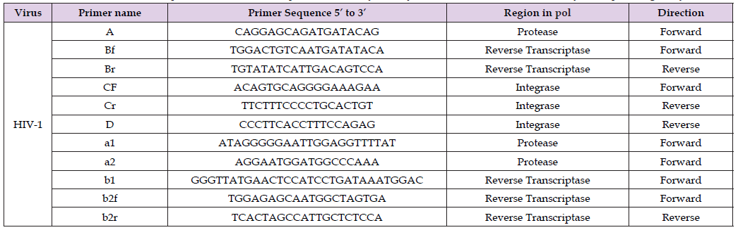 Click here to view Large Table 1 biomedres-openaccess-journal-bjstr