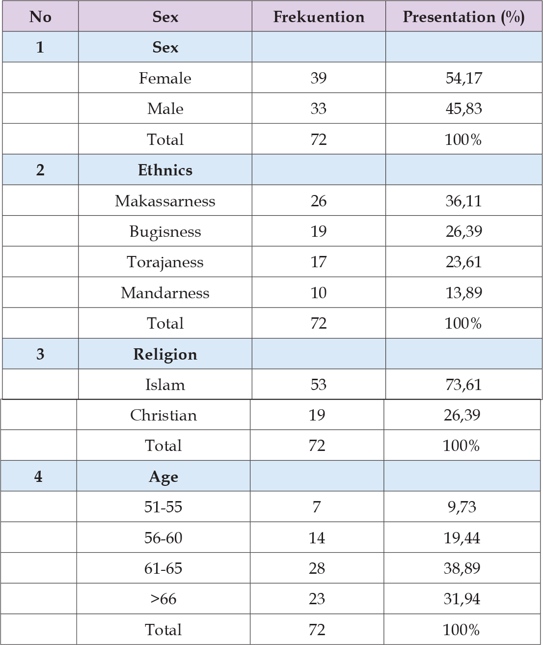 Click here to view Large Table 1 biomedres-openaccess-journal-bjstr