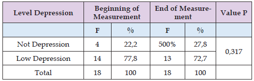 Click here to view Large Table 2 biomedres-openaccess-journal-bjstr