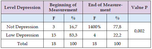 Click here to view Large Table 3 biomedres-openaccess-journal-bjstr