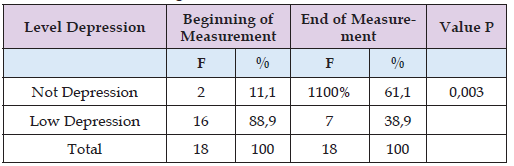 Click here to view Large Table 4 biomedres-openaccess-journal-bjstr