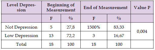 Click here to view Large Table 5 biomedres-openaccess-journal-bjstr