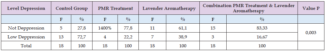 Click here to view Large Table 6 biomedres-openaccess-journal-bjstr