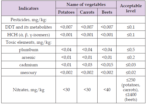 Click here to view Large Table 1 biomedres-openaccess-journal-bjstr