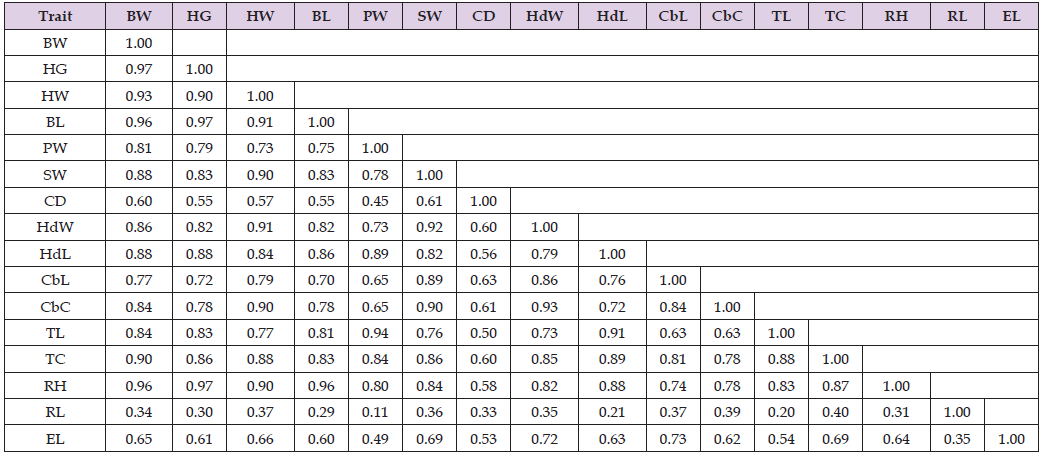 Click here to view Large Table 2 biomedres-openaccess-journal-bjstr