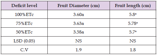 Click here to view Large Table 8 biomedres-openaccess-journal-bjstr