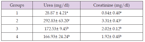 Click here to view Large Table 4 biomedres-openaccess-journal-bjstr