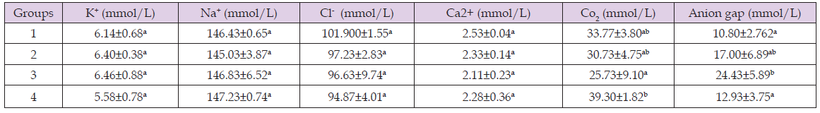 Click here to view Large Table 5 biomedres-openaccess-journal-bjstr