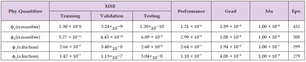 Click here to view Large Table 4 biomedres-openaccess-journal-bjstr