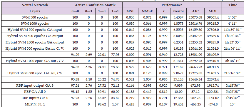 Click here to view Large Table 2 biomedres-openaccess-journal-bjstr
