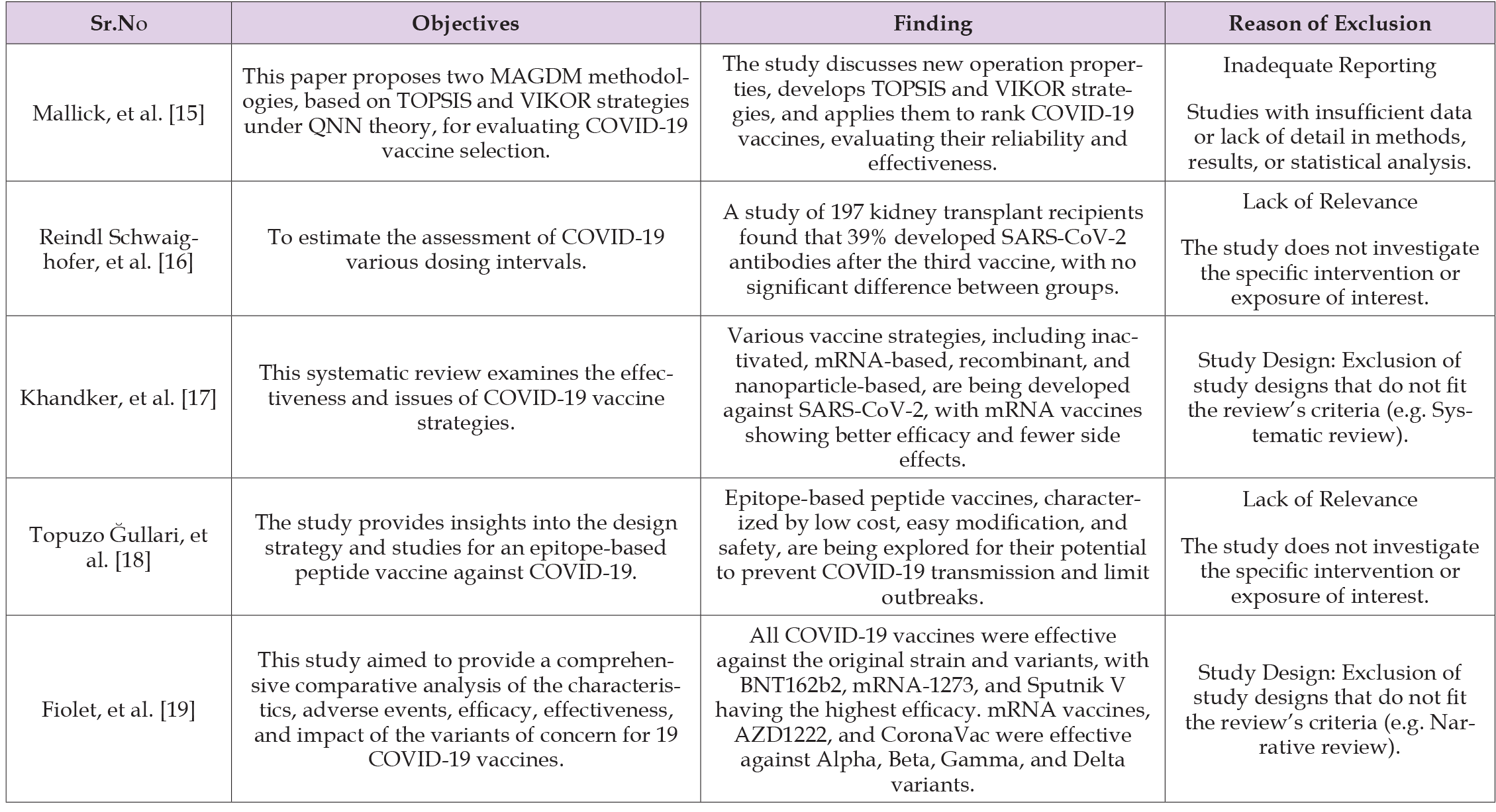 Click here to view Large Table 1 biomedres-openaccess-journal-bjstr