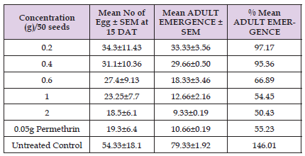 Click here to view Large Table 2 biomedres-openaccess-journal-bjstr