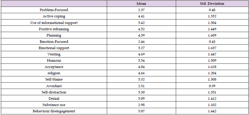 Click here to view Large Table 4 biomedres-openaccess-journal-bjstr