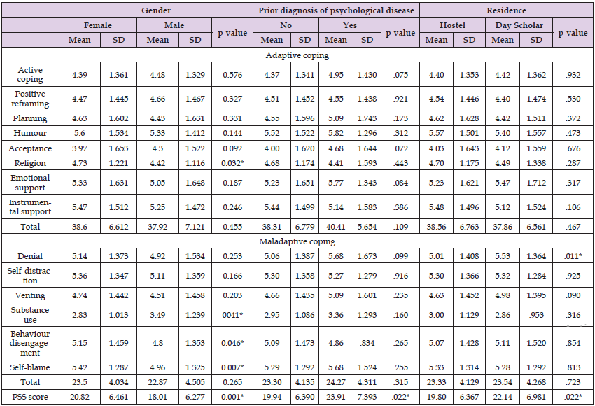 Click here to view Large Table 5 biomedres-openaccess-journal-bjstr