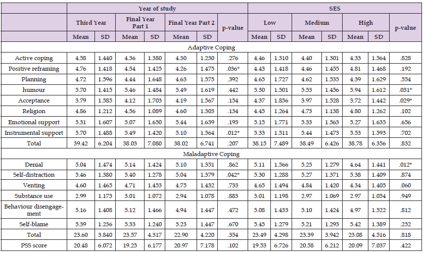 Click here to view Large Table 6 biomedres-openaccess-journal-bjstr