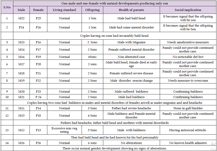 Click here to view Large Table 2 biomedres-openaccess-journal-bjstr