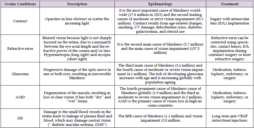 Click here to view Large Table 3 biomedres-openaccess-journal-bjstr