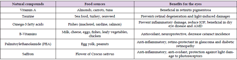 Click here to view Large Table 4 biomedres-openaccess-journal-bjstr