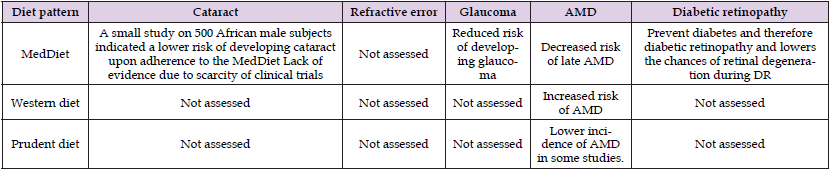 Click here to view Large Table 5 biomedres-openaccess-journal-bjstr