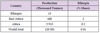 Click here to view Large Table 1 biomedres-openaccess-journal-bjstr