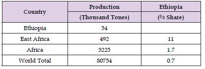 Click here to view Large Table 2 biomedres-openaccess-journal-bjstr