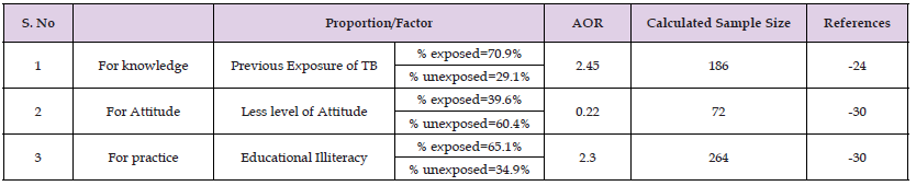 Click here to view Large Table 1 biomedres-openaccess-journal-bjstr