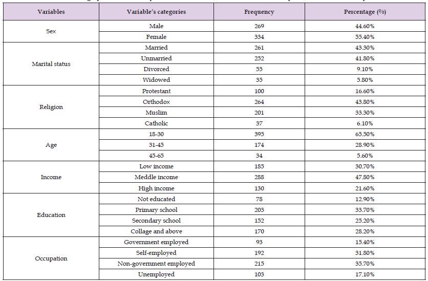 Click here to view Large Table 2 biomedres-openaccess-journal-bjstr