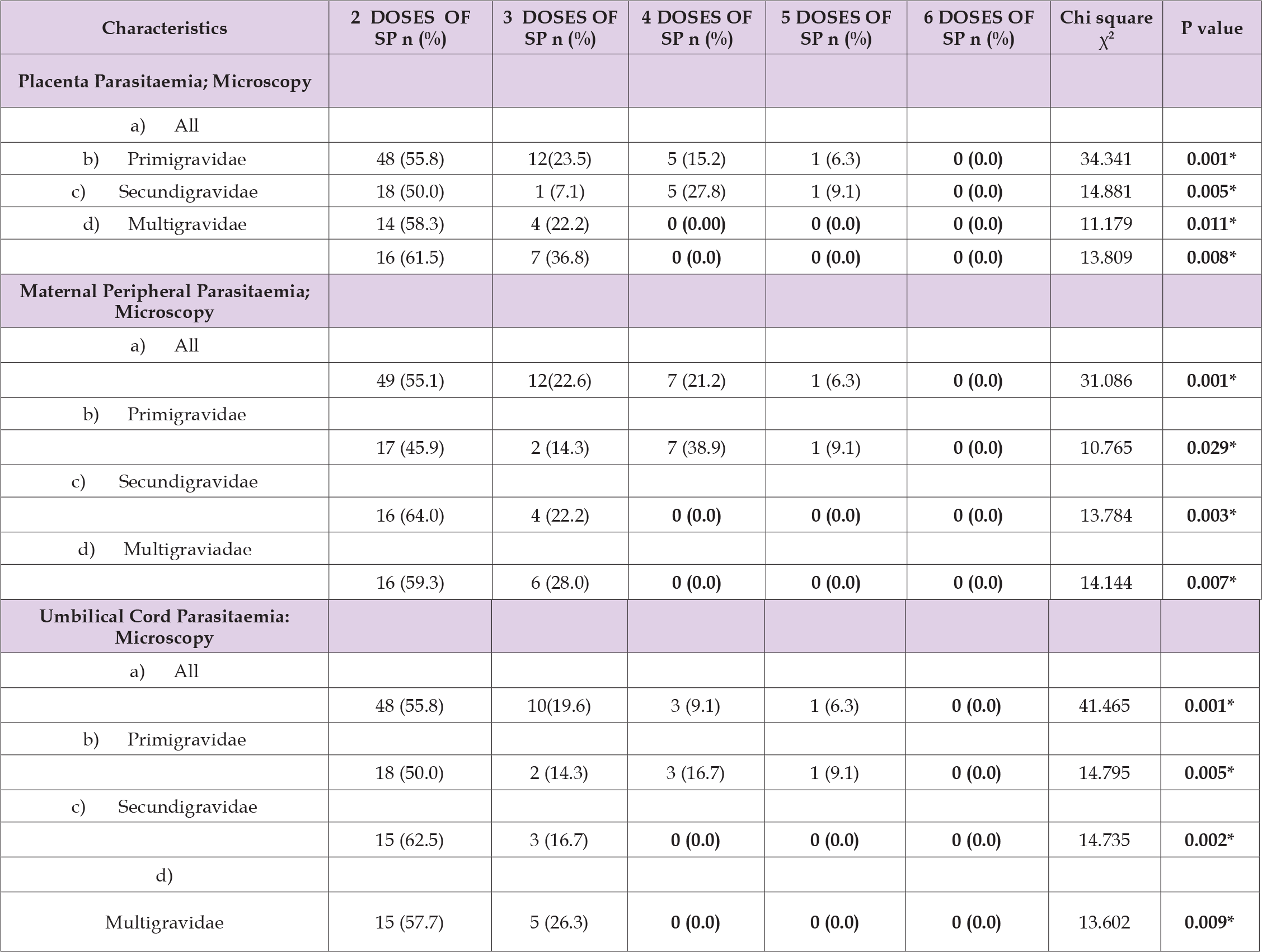 Click here to view Large Table 3 biomedres-openaccess-journal-bjstr