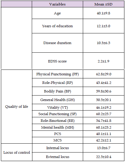 Click here to view Large Table 2 biomedres-openaccess-journal-bjstr