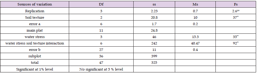 Click here to view Large Table 3 biomedres-openaccess-journal-bjstr