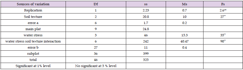 Click here to view Large Table 4 biomedres-openaccess-journal-bjstr