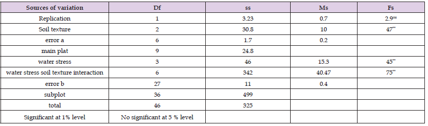 Click here to view Large Table 5 biomedres-openaccess-journal-bjstr