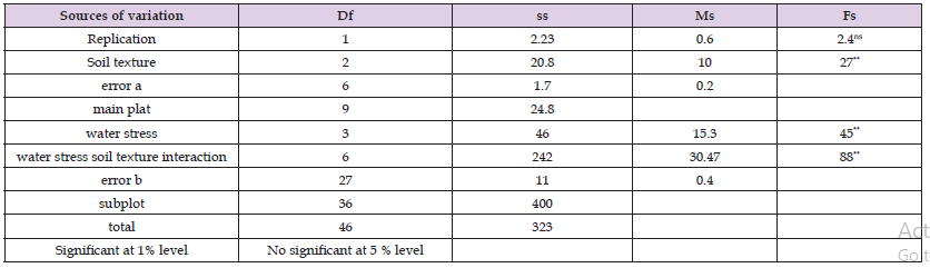 Click here to view Large Table 6 biomedres-openaccess-journal-bjstr