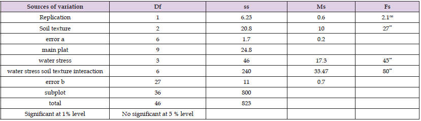 Click here to view Large Table 7 biomedres-openaccess-journal-bjstr