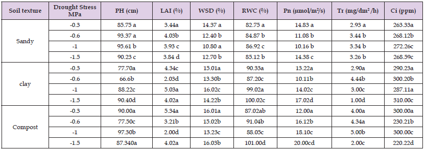 Click here to view Large Table 8 biomedres-openaccess-journal-bjstr