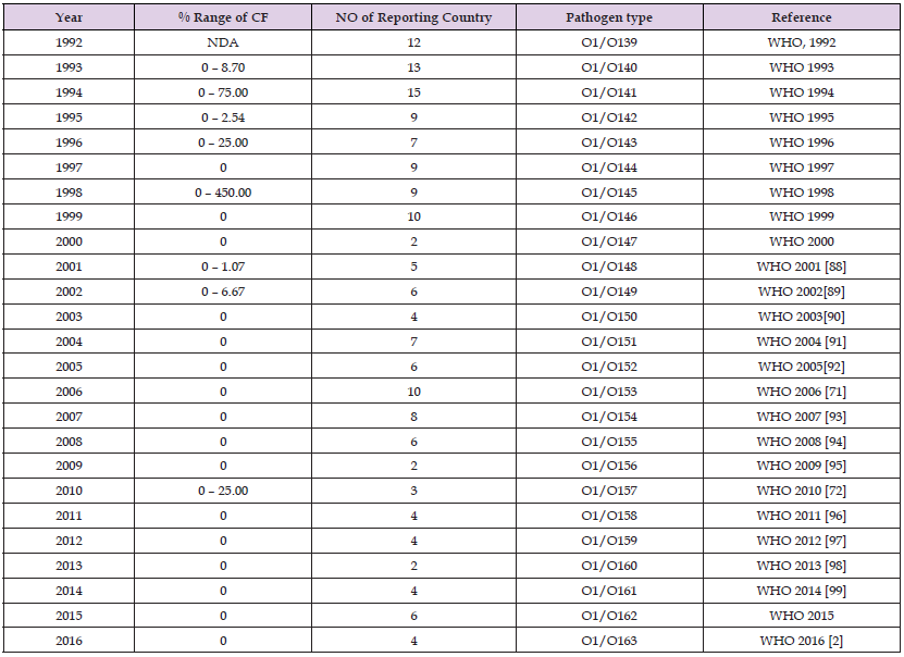 Click here to view Large Table 4 biomedres-openaccess-journal-bjstr
