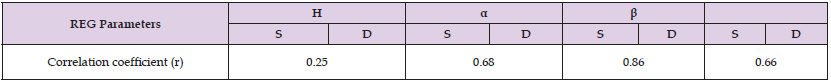 Click here to view Large Table 12 biomedres-openaccess-journal-bjstr