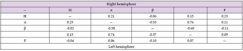 Click here to view Large Table 13 biomedres-openaccess-journal-bjstr
