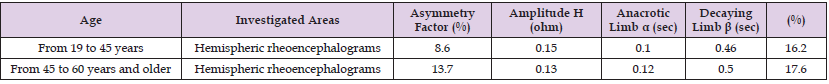 Click here to view Large Table 2 biomedres-openaccess-journal-bjstr