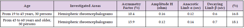 Click here to view Large Table 3 biomedres-openaccess-journal-bjstr