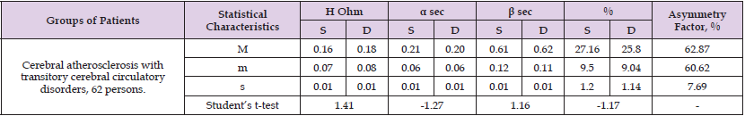 Click here to view Large Table 4 biomedres-openaccess-journal-bjstr