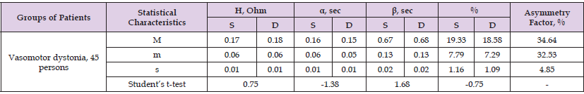 Click here to view Large Table 5 biomedres-openaccess-journal-bjstr