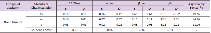 Click here to view Large Table 6 biomedres-openaccess-journal-bjstr