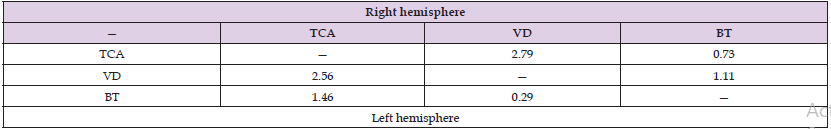 Click here to view Large Table 8 biomedres-openaccess-journal-bjstr