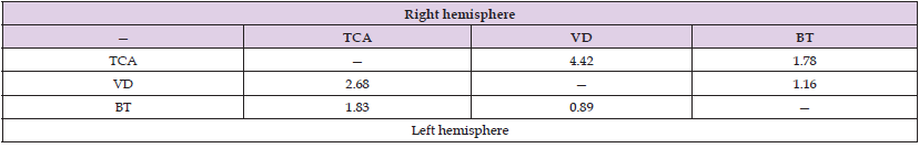 Click here to view Large Table 9 biomedres-openaccess-journal-bjstr